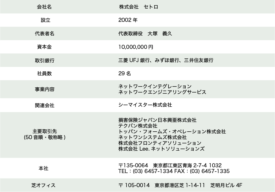 アセット 2 アセット 2